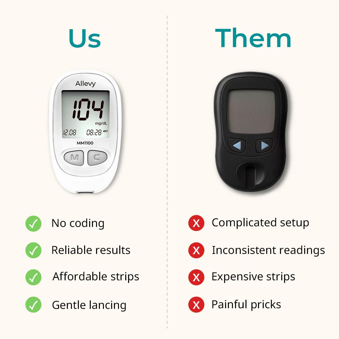 Blood Glucose Monitor Kit with 100 Test Strips and Lancets A488956