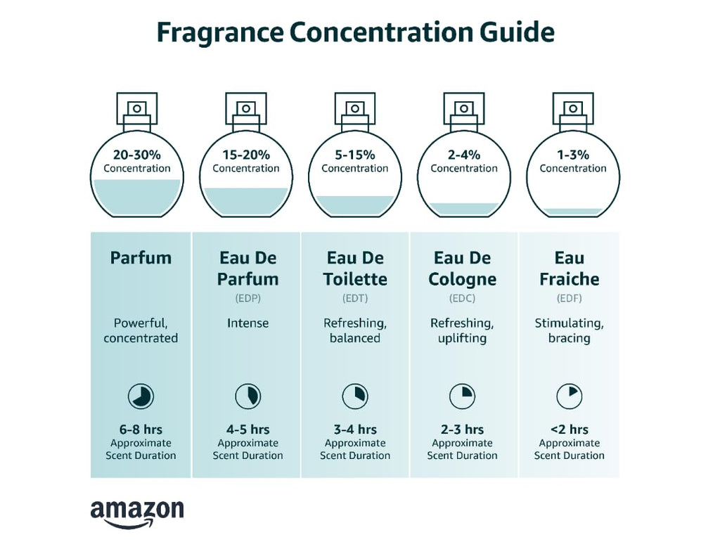 8.0 oz Cologne Spray D30559
