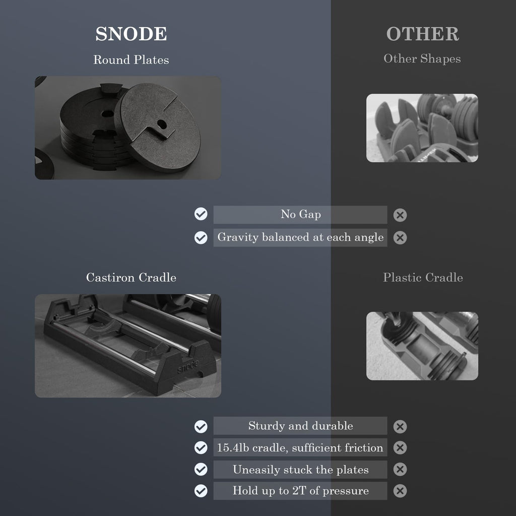 Adjustable Cast Iron Dumbbells 80LBs S600584