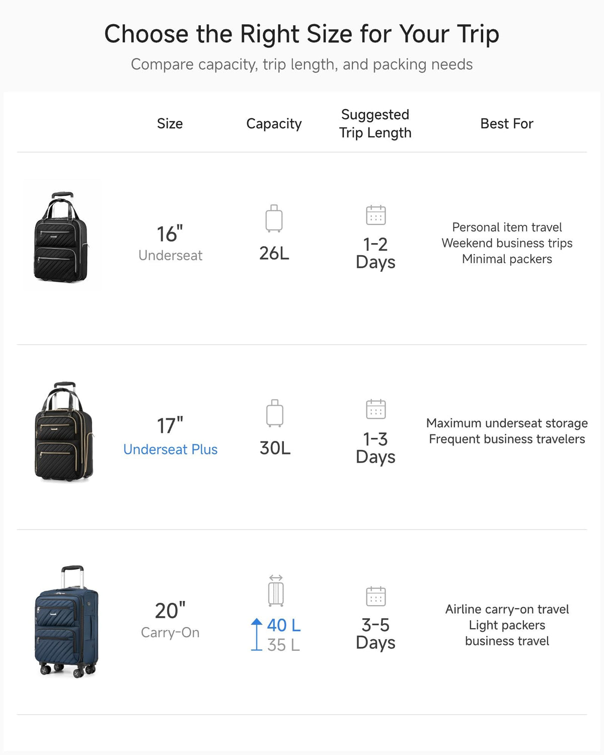 Black 16" Underseat Carry On Bag S4538