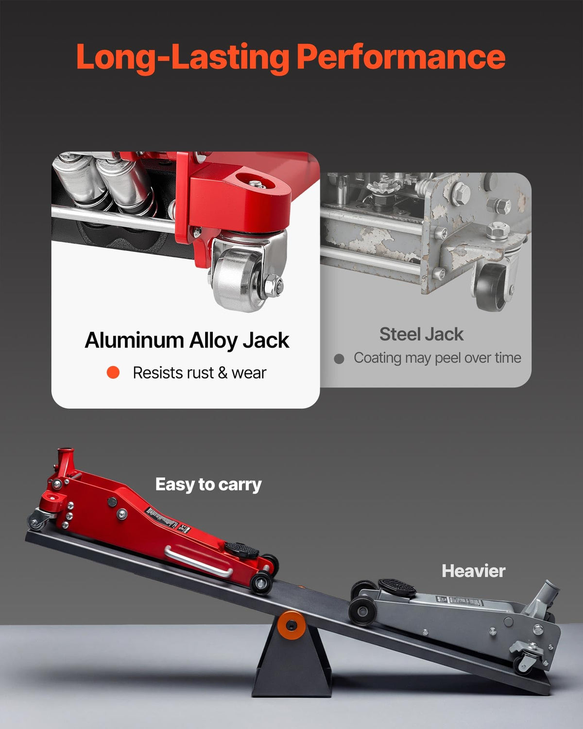 3 Ton Aluminum and Steel Low Profile Floor Jack R6984