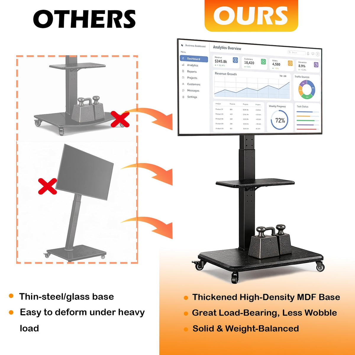 Rolling TV Stand with Wheels for 30-75 Inch TVs T84142