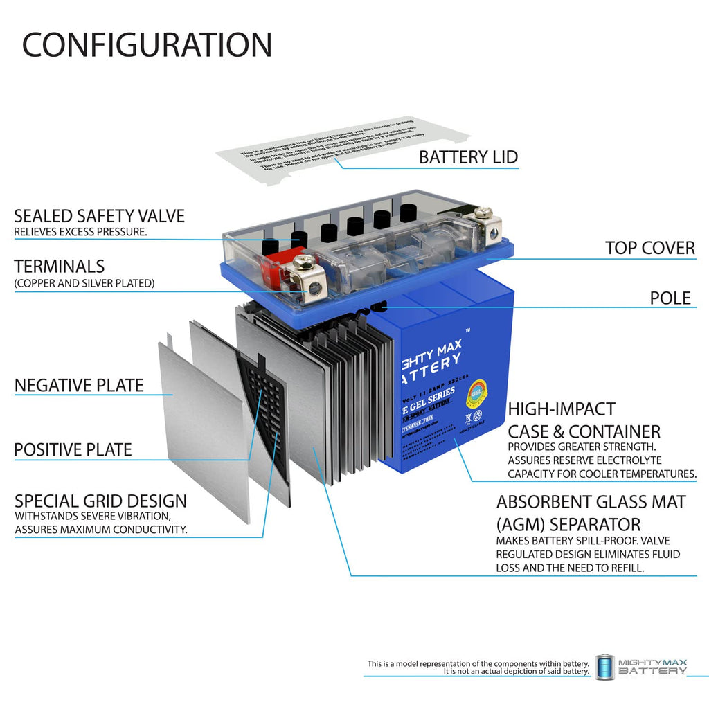12V 11.2Ah GEL Battery Z4188