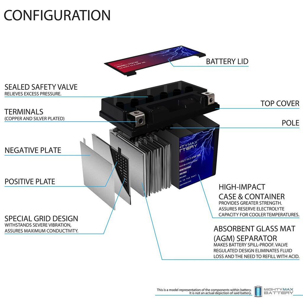 12V 11.2Ah Battery I33128