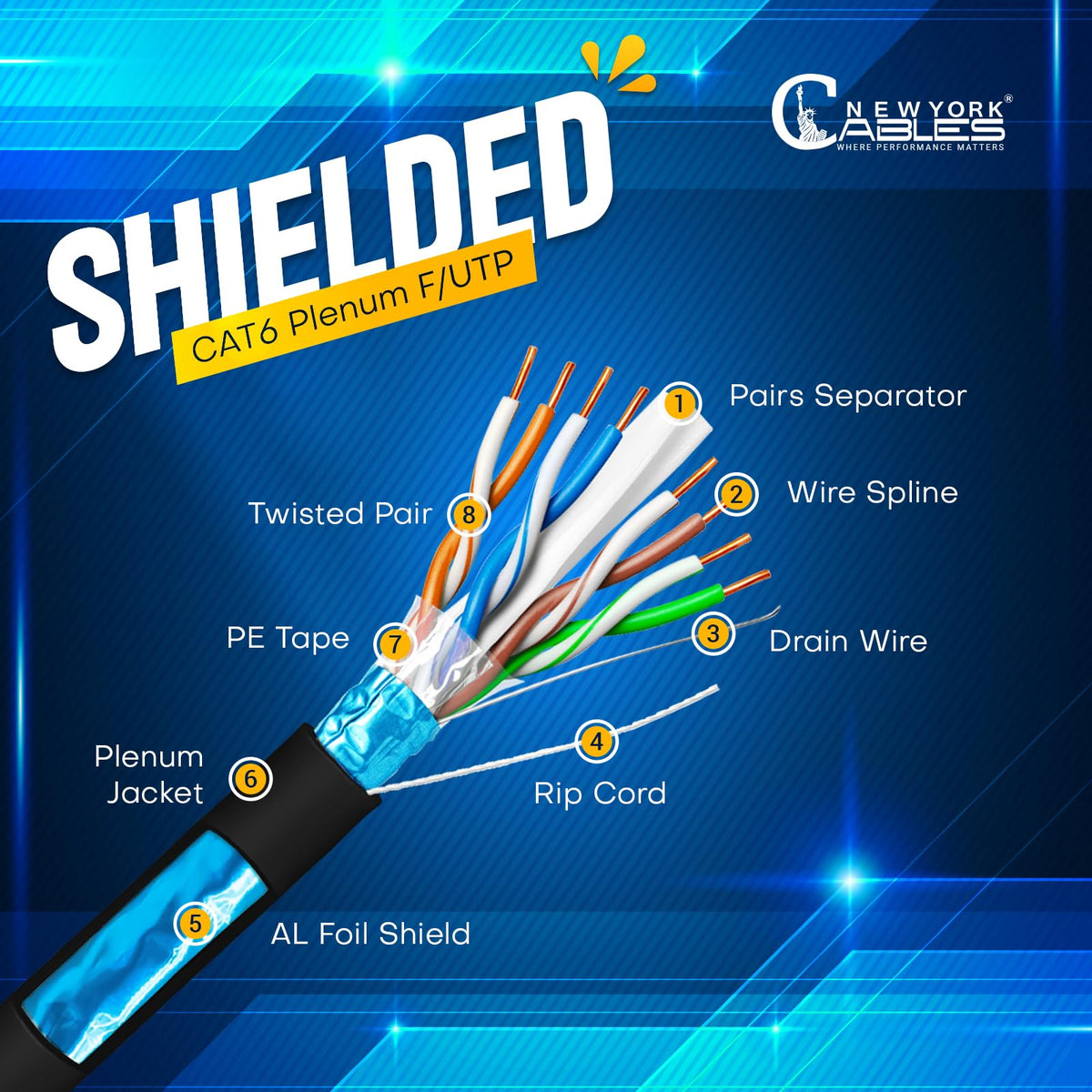 Cat6 Shielded Plenum Cable 1000FT Solid Bare Copper Ethernet Cable P242383