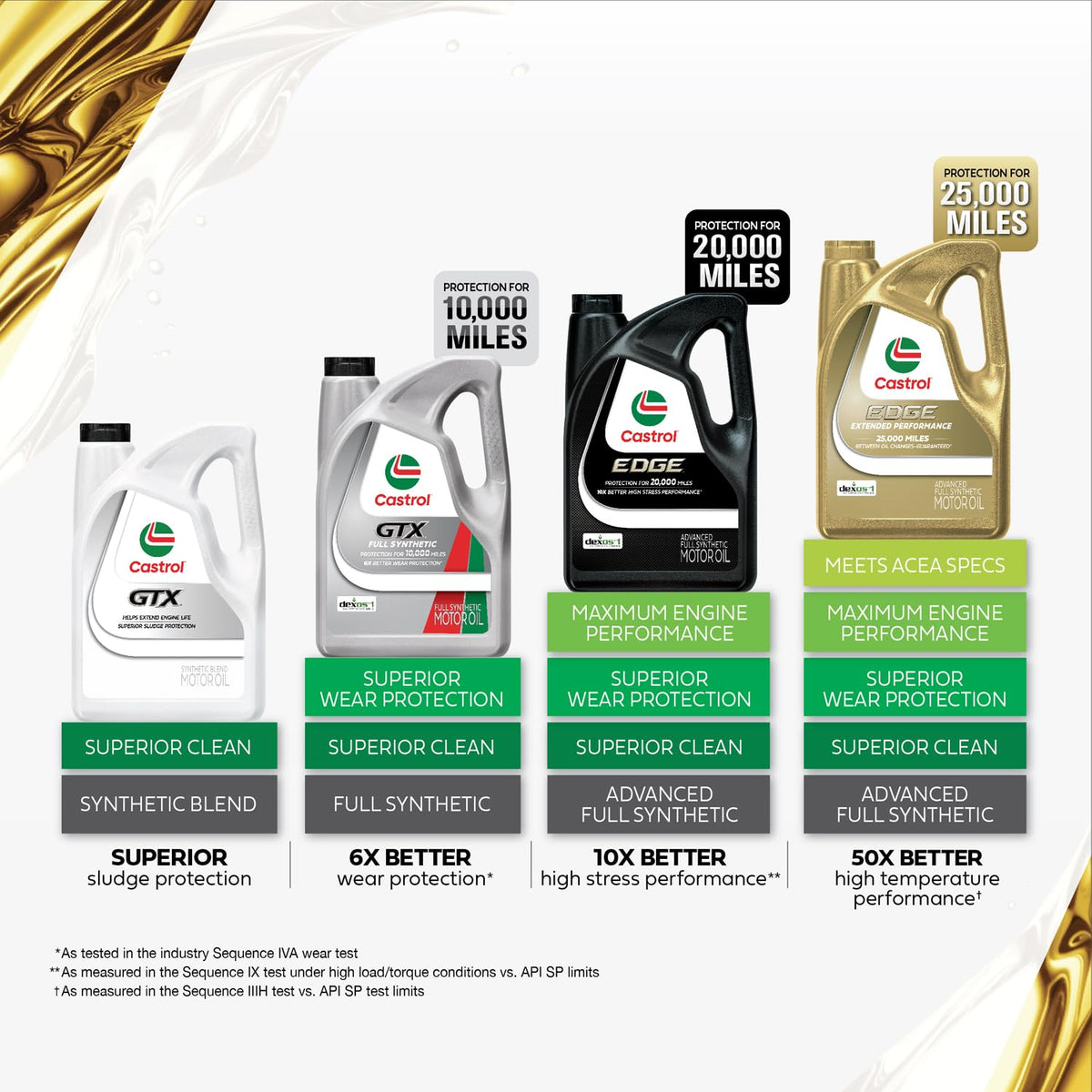 5W-20 Full Synthetic Motor Oil 5 Qt E1699