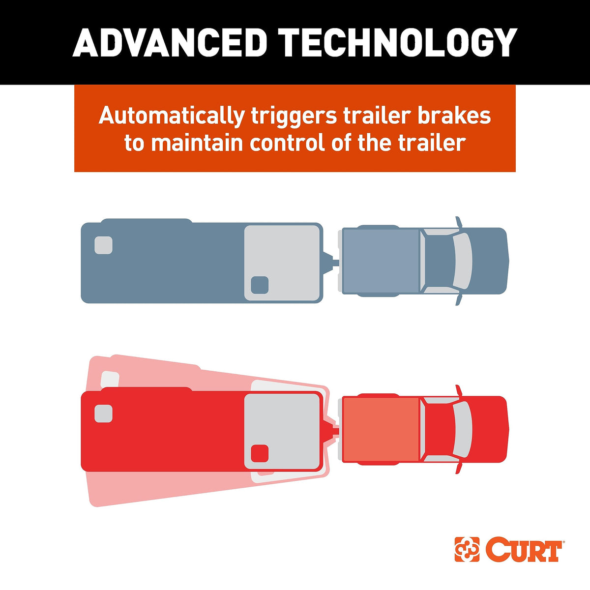 Bluetooth Trailer Sway Control System O2332