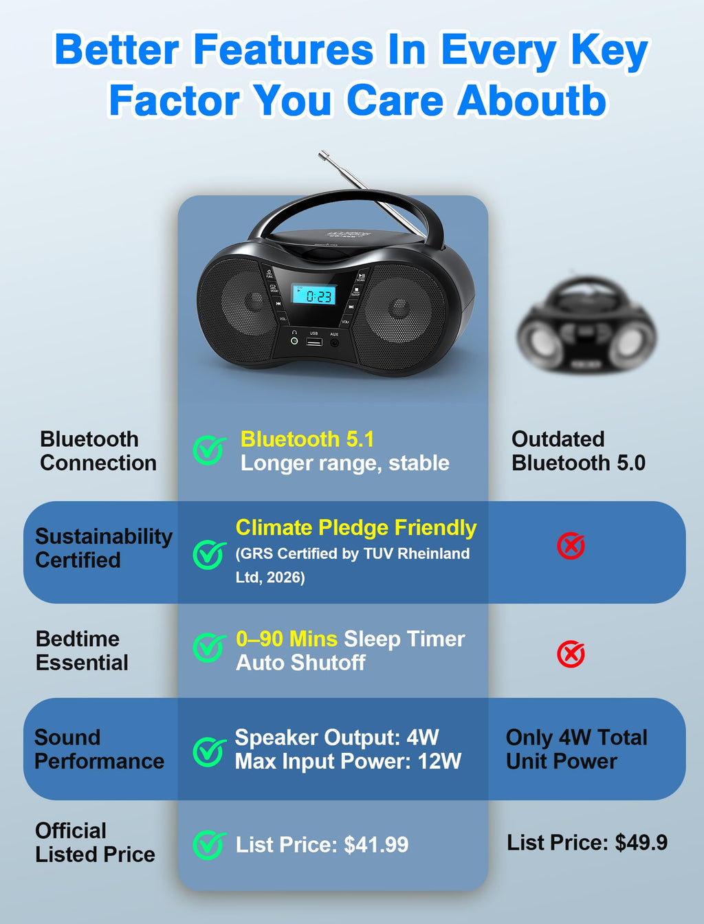 Portable Boombox CD Player with Bluetooth I187