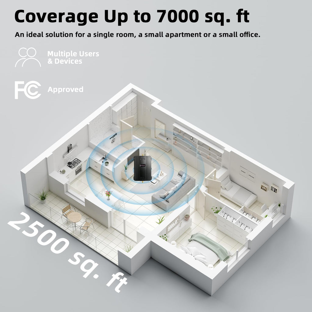 Cell Phone Booster 5G 4G LTE 3G Up to 3000Sq Ft R576527