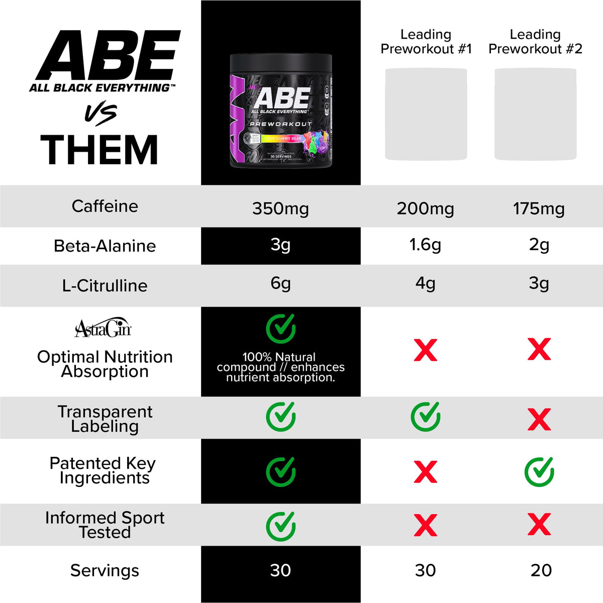 Black Pre-Workout Powder 350mg Caffeine 30 Servings I511991