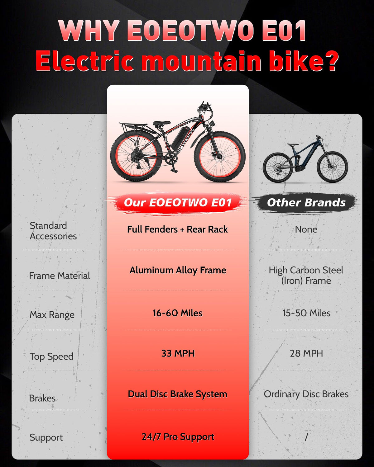 26" Fat Tire Electric Bike Q35542